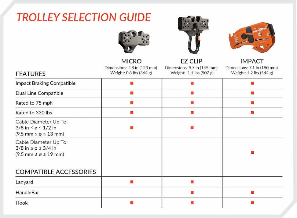 Head Rush Technologies Lightspeed Trolley Selection Guide