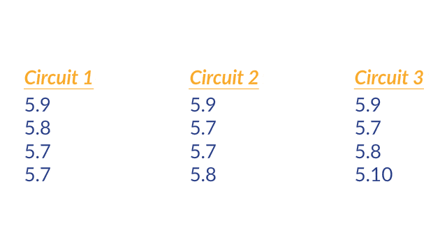 circuit training schedule