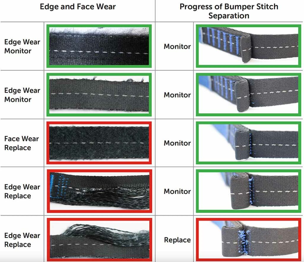 TRUBLUE iQ webbing wear table