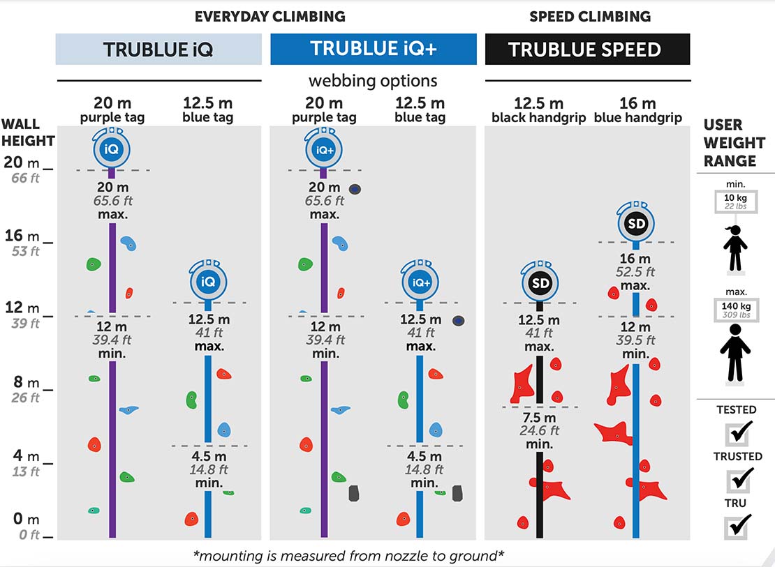 Climb comparison chart