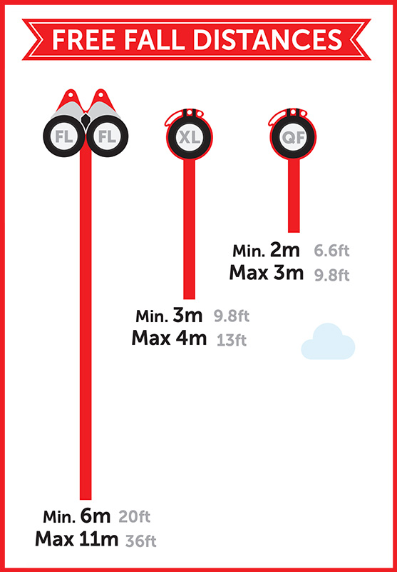 Free fall distances chart